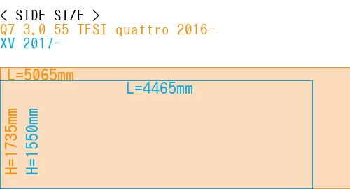 #Q7 3.0 55 TFSI quattro 2016- + XV 2017-